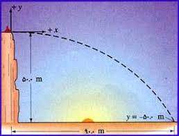 پاورپوینت حرکت پرتابی (تحقیق دانش اموزی)