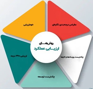 عملکرد