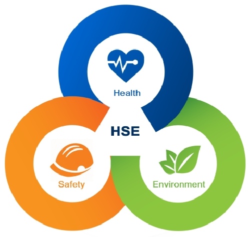 پاورپوینت جامع و کامل در مورد HSE, ایمنی، بهداشت و محیط زیست 88 اسلاید