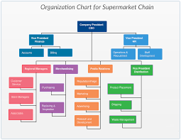 پاورپوینت ابعـاد ساختار سازمانـی