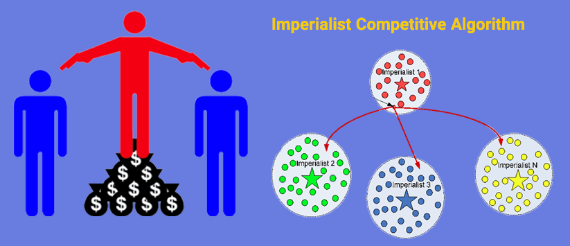 پاورپوینت الگوریتم رقابت استعماری