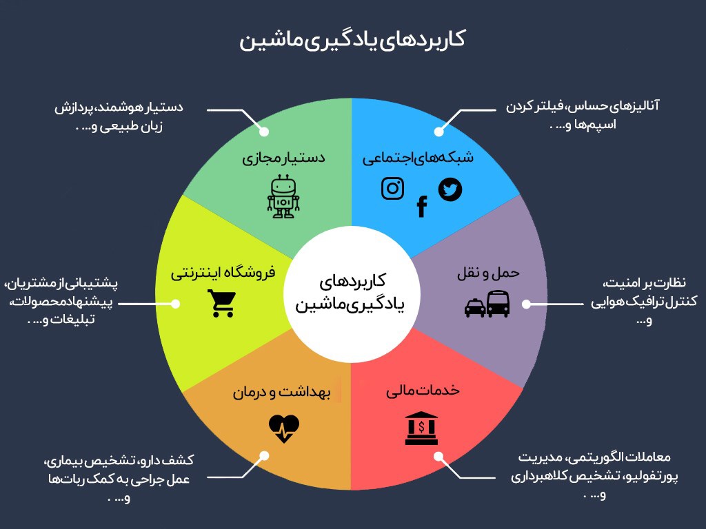 جزوه آشنایی با هوش مصنوعی