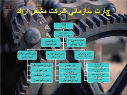 پاورپوینت آماده با عنوان چارت سازمانی شرکت مشعل اراک