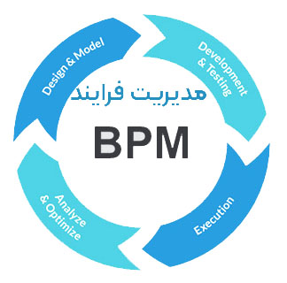 مدیریت فرایند